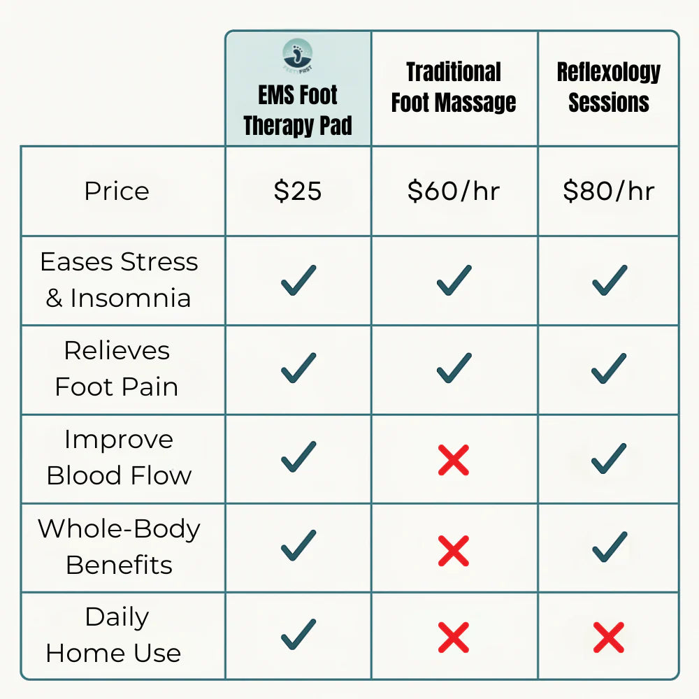 FeetyFirst™ EMS Foot Therapy Pad