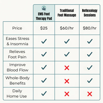 FeetyFirst™ EMS Foot Therapy Pad