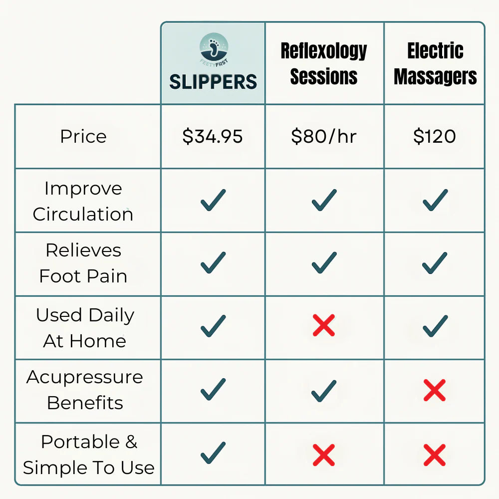 FeetyFirst™ Acupressure Massage Slippers