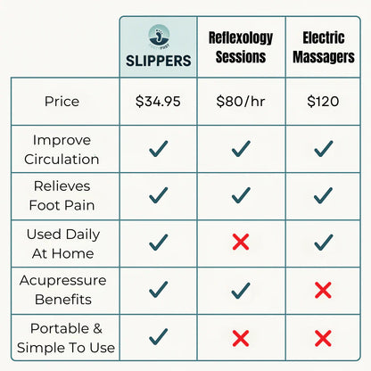 FeetyFirst™ Acupressure Massage Slippers